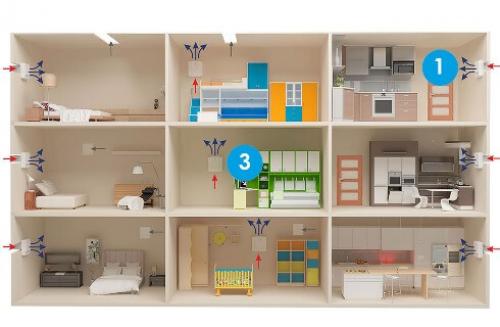 Вентиляция в частном доме своими руками: полное руководство для начинающих 04 Вентиляция в частном доме своими руками: полное руководство для начинающих 04