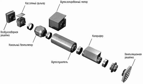 Принципы устройства вытяжной и приточной вентиляции: полное руководство 01 Принципы устройства вытяжной и приточной вентиляции: полное руководство 01
