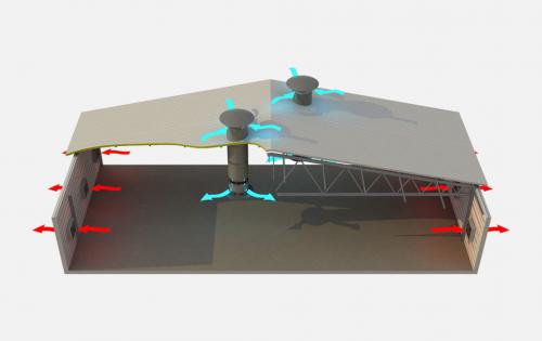 Какие виды вентиляции бывают и как они отличаются друг от друга. Классификация систем вентиляции