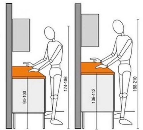 Памятка, которая пригодится вам при ремонте кухни.