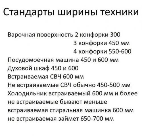 Памятка, которая пригодится вам при ремонте кухни. 08