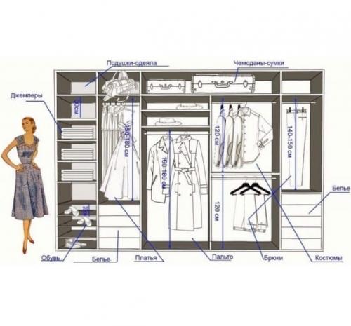 Для организации идеальной гардеробной.