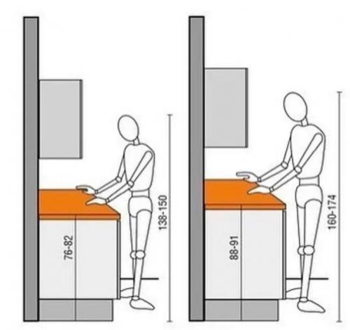 Памятка, которая пригодится вам при ремонте кухни. 01