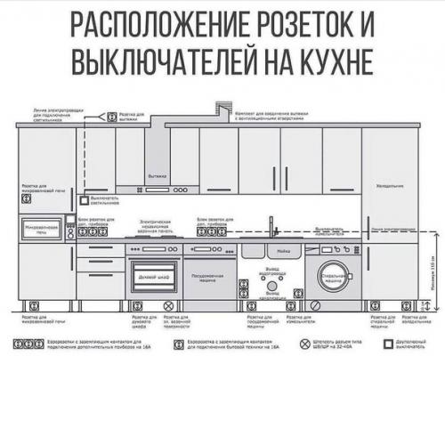 Идеи дизайна интерьера.