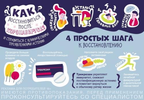 Восстановительный период после коронавируса может длиться неделями и сопровождаться неприятными осложнениями.