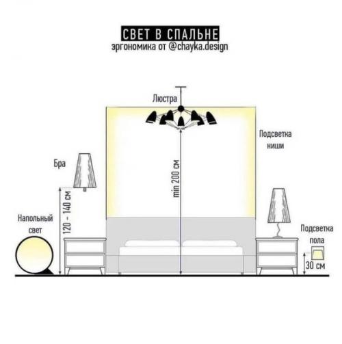Эргономика всей квартиры! 03