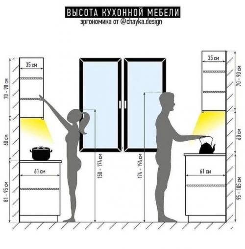 Эргономика всей квартиры!