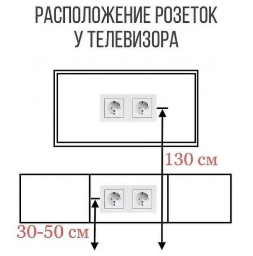 Идеи дизайна интерьера.